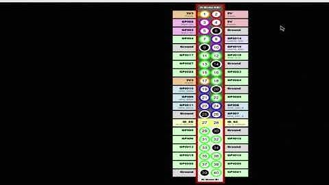 Using the Raspberry Pi for our speedometer project