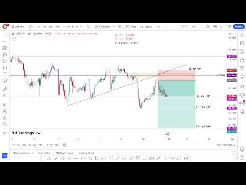 Forex Live GBPJPY  Setup Trading -My Strategy 15/9/23