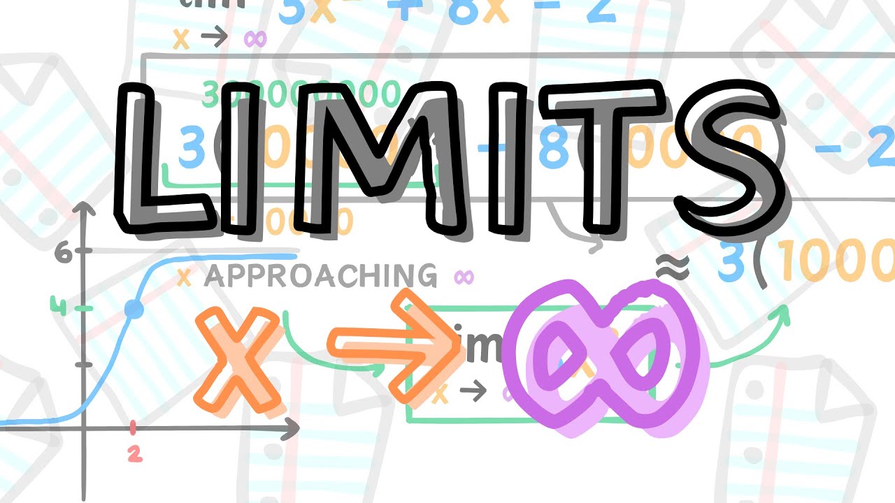 How to find Limits Approaching Infinity - YouTube