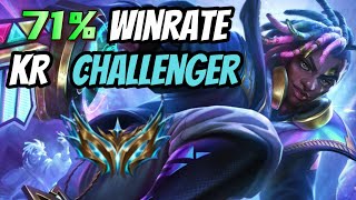 MY LAST GAME TO KR CHALLENGER | Xiao Lao Ban