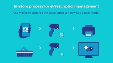 How to manage ePrescriptions in Minfos