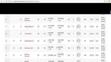 FanShare Pro: An Overview
