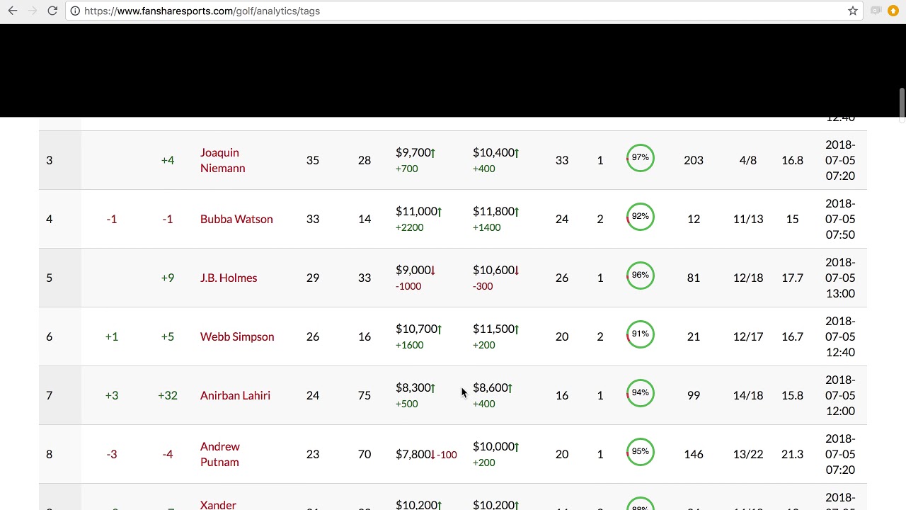 FanShare Pro: An Overview