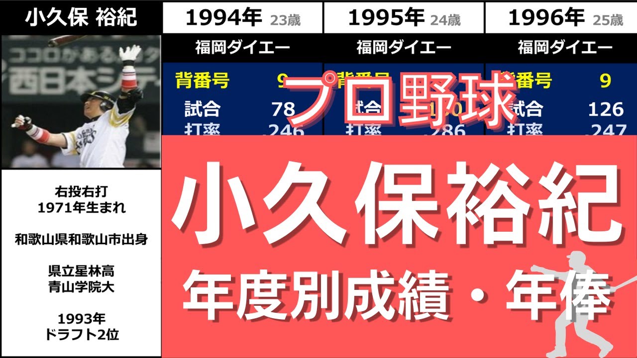 プロ野球 小久保裕紀 ダイハード打線の主軸担ったホークス黄金期の大黒柱 年度別成績 年俸 Youtube
