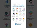 Tools every web developer must use #trendingshorts #trendingnow #viralvideos