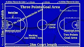 How to Mark Basketball Court | Basketball Court Marking | Basketball Court Measurements & Court Size