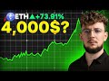 🔴 NIE CZEKAJ! $ETH za 3,000$ - 4,000$ do Końca MAJA 2024.