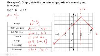 2A.2 pt. 1 Absolute Value Function Opt. B