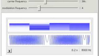 Basic FM Synthesis of Sounds