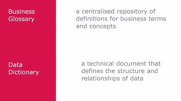 Metadata, Business Glossaries, Data Dictionaries