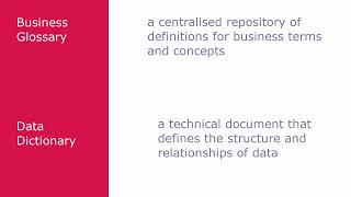 Metadata, Business Glossaries, Data Dictionaries