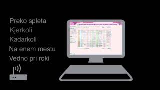 Intrix CRM predstavitev - enostaven in učinkovit sistem CRM screenshot 2