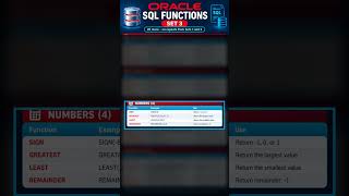 Full Oracle SQL Functions Set 3! 🔥 Important Functions with Examples Guide