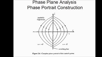 Engineering, Control, Nonlinear, Phase Plane