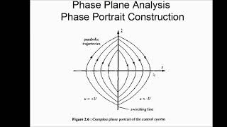 Engineering, Control, Nonlinear, Phase Plane