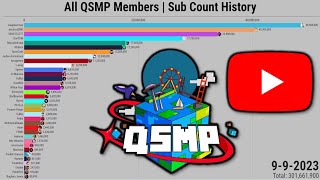 All QSMP Members [New Members Update] | Subscriber Count History (2006-2023)
