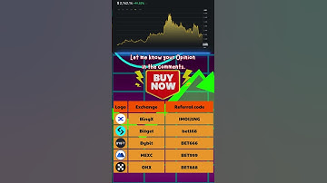 Maker (MKR) Price Prediction in November 2024 ✅ Is MKR going to rise?