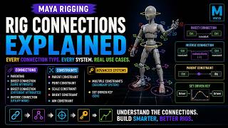 Complete Maya Rigging Connections Guide | Parenting, Constraints & Set Driven Keys