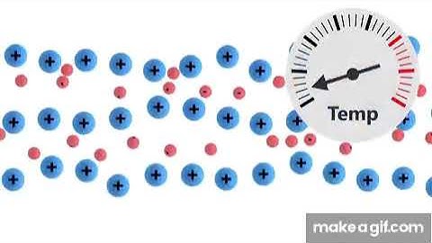 BCS-Theory animation-02 with increasing Temperature.