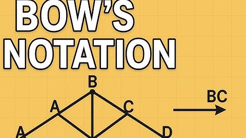 Introduction to Bows Notation / Bow’s Notation Explained