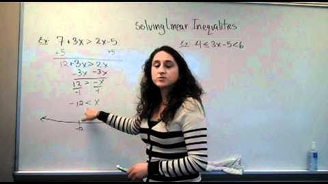 Solving Linear Inequalities