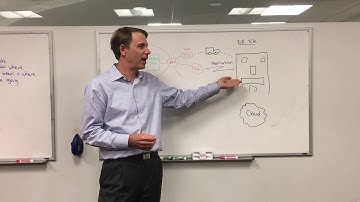 Backup and Recovery Software - Then and Now