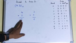 Decimal to Excess 3 Code Conversion Example|How to Convert Decimal to Excess 3 Code