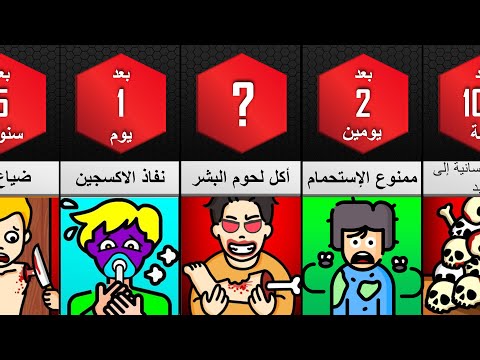 ماذا لو بلغ عدد سكان الأرض 1 ترليون نسمة ماذا سيحدث