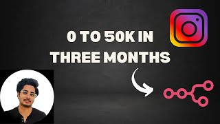 Instagram Parasite System using AI and n8n: 0 to 50k Followers in 3 Months