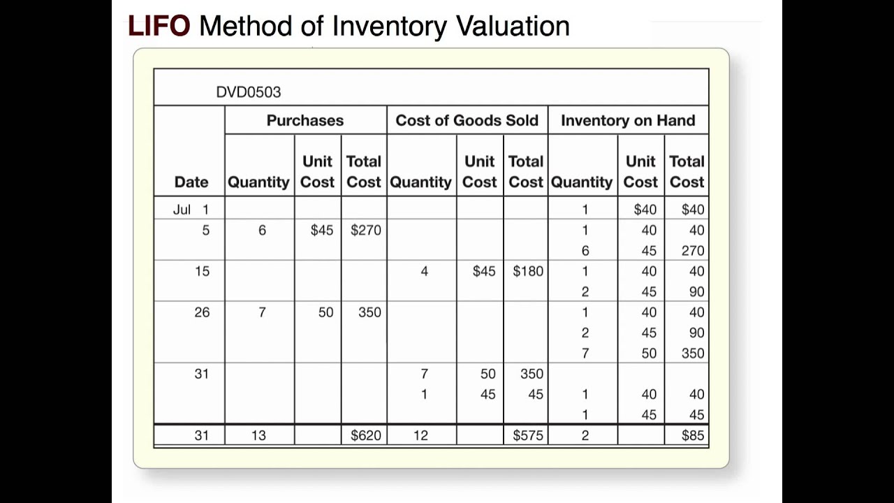Inventory and Cost of Goods Sold: LIFO - YouTube