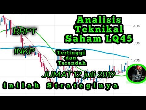 Analisis Teknikal Saham | LQ45 | BRPT | INKP melemah kembali ini strategi  nya