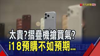 iPhone18首波預購揭曉！Pro藍色256G佔近5成　太貴？摺疊機瓜分買氣？Pro Max預購不如預期...有民眾乾脆買前代iPhone｜非凡財經新聞｜20260916
