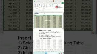 Create a dynamic chart using the scroll bar in Excel - Excel Tips and Tricks