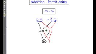 Addition   Partitioning