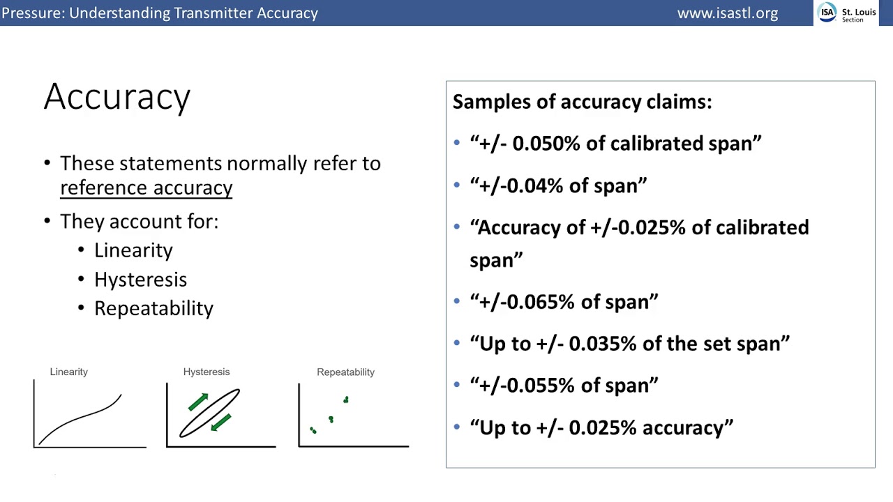 Pressure Transmitters How They Work (Understanding Transmitter