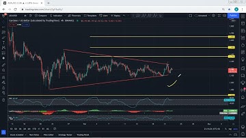 ADA - Cardano Technical Analysis for October 22, 2021 - ADA