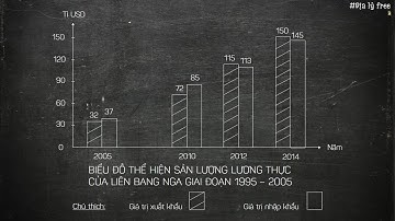 Vẽ biểu đồ cột P.2 - Cột ghép