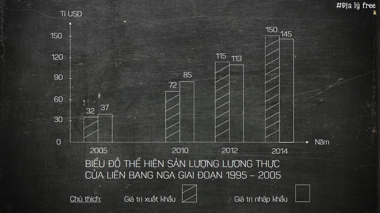 Hình ảnh về biểu đồ cột P.2 trên YouTube sẽ giúp bạn tiếp cận với nền tảng này một cách thông minh và hiệu quả. Bạn sẽ học được cách tạo ra các biểu đồ đẹp mắt và thu hút sự chú ý của khán giả, từ đó phát triển quỹ đạo sự nghiệp của mình.