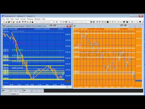 Program 74 Part 1 | Convergent Fibonacci levels from lines drawn with the drawing tool