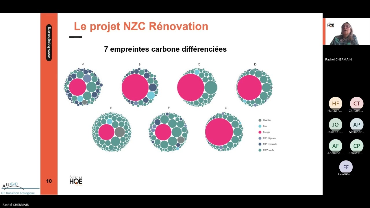 GT Transition Ecologique de l'AUGC - Webinaire Alliance HQE - GBC (27_06_2025)