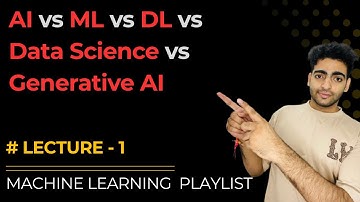 AI vs ML vs DL vs Data Science vs Generative AI