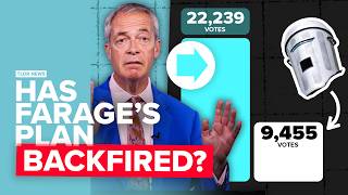 Farage Wins But at What Cost