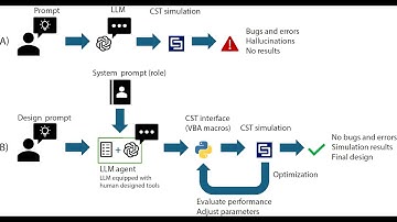 RF EDA demo