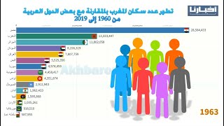 تطور عدد سكان المغرب بالمقارنة مع بعض الدول العربية من 1960 إلى 2019