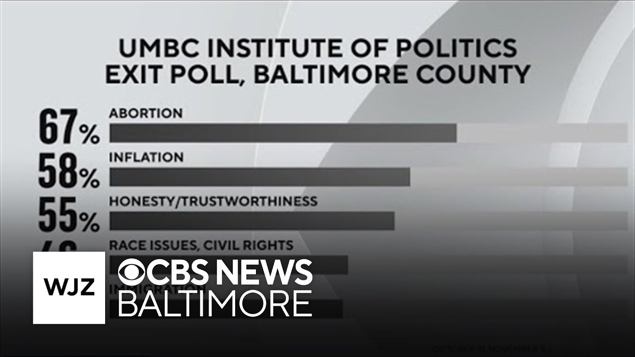 Reproductive freedom and inflation drove Baltimore County voters to the ...