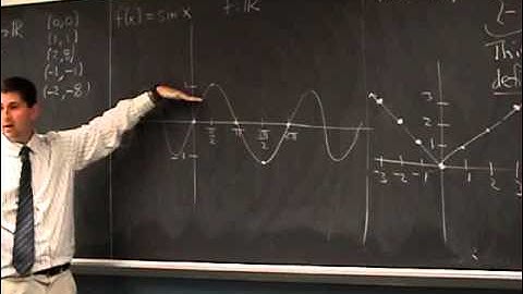 Suffolk Fall 08 Math 165 Lecture 2: Putting the Fun in Functions