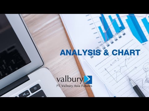 Jenis-jenis Analisa dan Chart