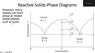 Information Thermo 5.14: Liquid-Solid Phase Diagrams Update