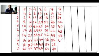 Learn Tables with Fun!!Table Mastery!!1-!00 table