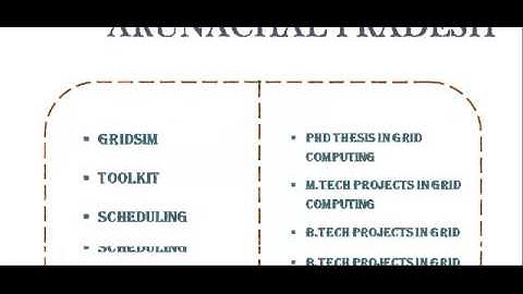 GRID COMPUTING PROGRAMS CODE IN ARUNACHAL PRADESH